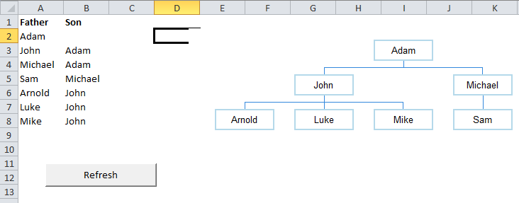 Excel VBA Orgchart