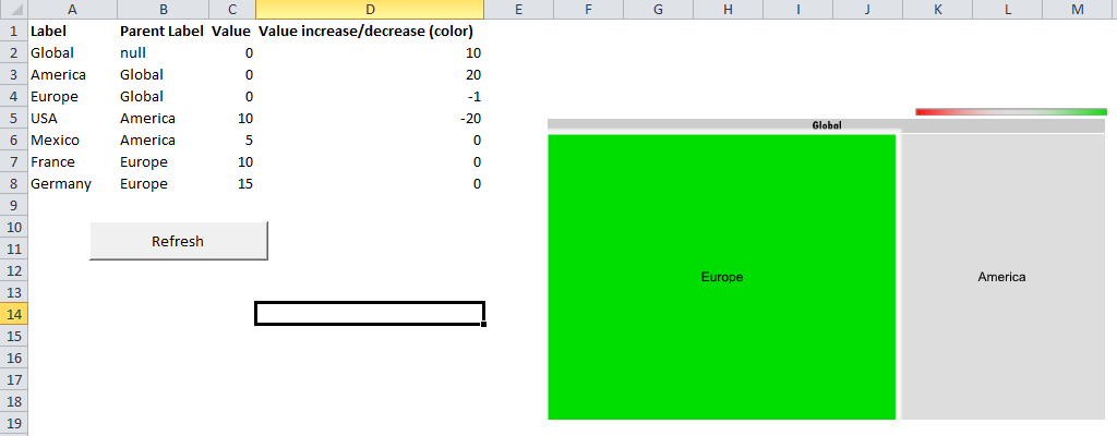 Excel VBA Treemap Chart