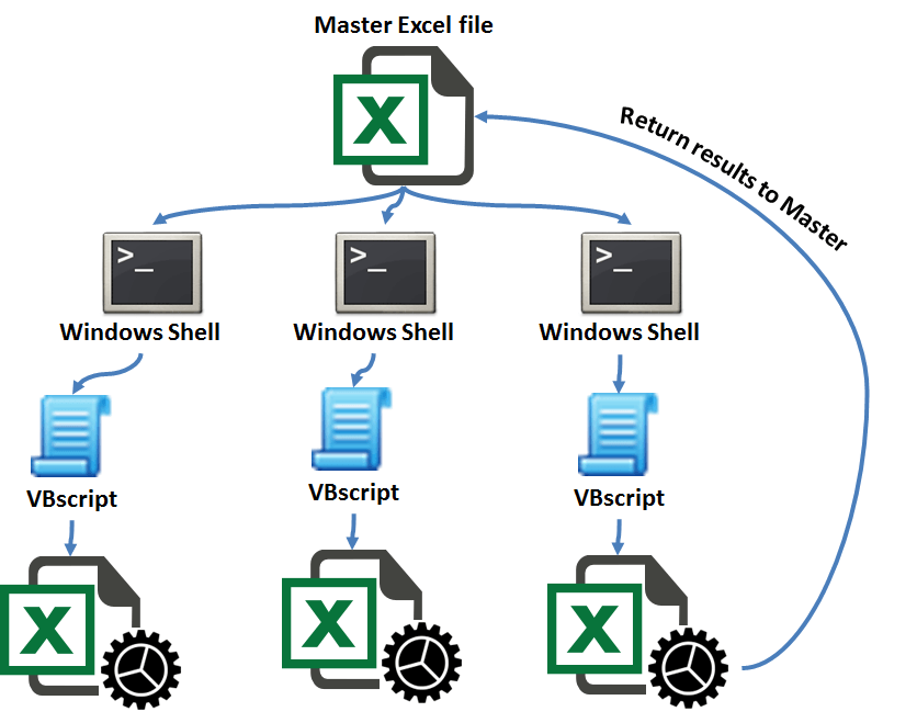 Multithreading using VBA workers via VBscript