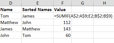 Final data table