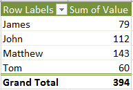 Distinct list: Pivot Table to aggregate Values
