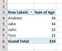 Pivot Table Data