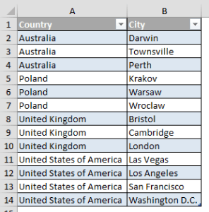 Cascading dropdown: Source worksheet