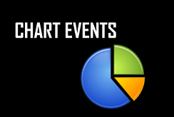Chart VBA Events