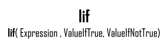 Iif function: How it works