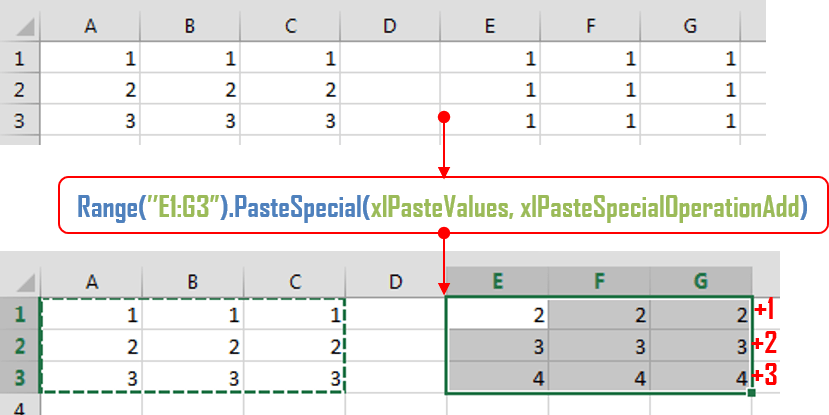 PasteSpecial example - Copy and Add