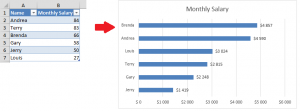 Simple Boring Excel Chart