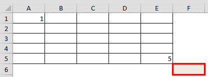 vba last cell in usedrange