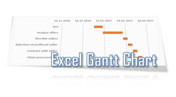 Excel Gantt Chart Tutorial Analyst Cave 7544