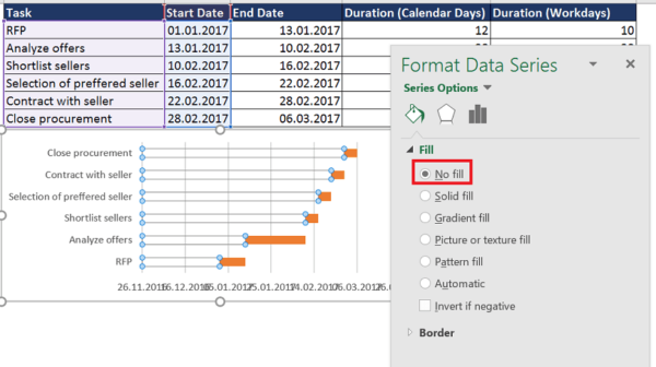 Set Start Date data series Fill to "No Fill"