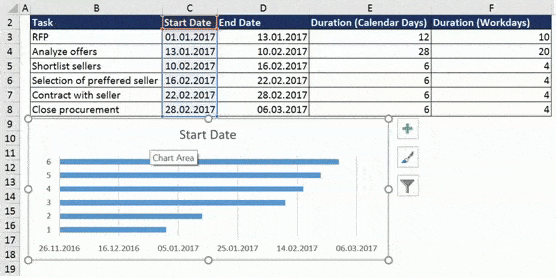 Add Duration series and Task labels to Excel Chart