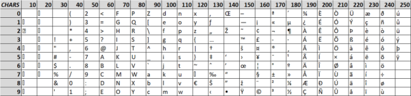 excel-character-codes-and-using-char-code-functions