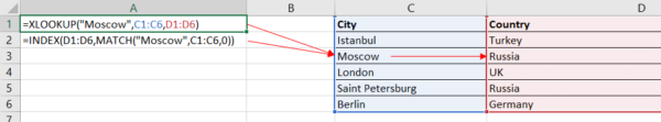 Excel XLOOKUP vs VLOOKUP vs INDEX MATCH - Which is better & why?