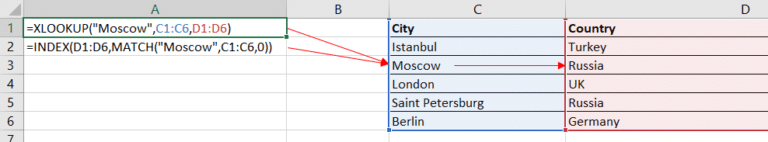 Excel XLOOKUP Vs VLOOKUP Vs INDEX MATCH - Which Is Better & Why?