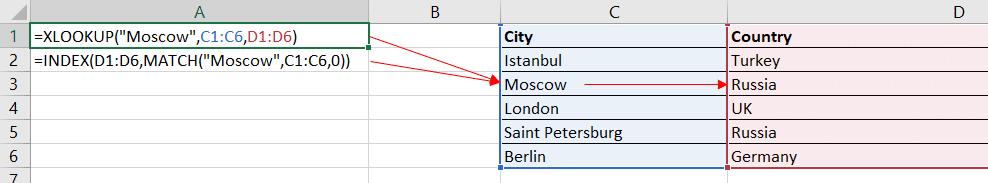 XLOOKUP vs INDEX MATCH in Excel Example 1