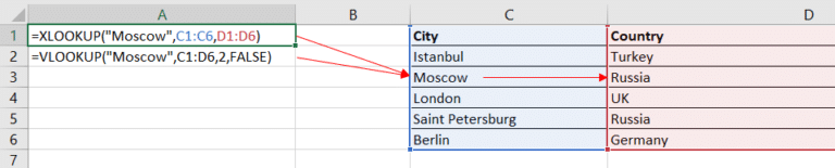 Excel XLOOKUP vs VLOOKUP vs INDEX MATCH - Which is better & why?